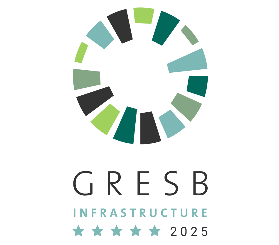 Gresb2025 Gresb2025